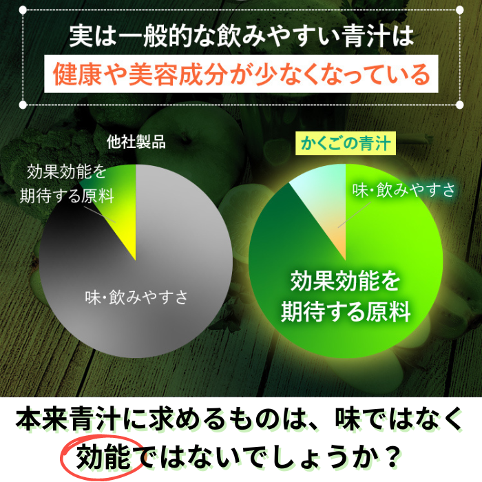 かくごの青汁 - 【モリンガ/ノニ/マンジェリコンのスーパーフード3種類を高配合】